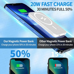 Original Magnetic Powerbank External Spare Battery Portable Wireless Charger Fast Charging for Apple Iphone Magsafes Power Bank