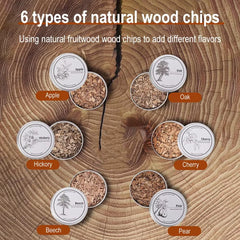 Electric Whiskey Smoker Kit , Rechargeable Cocktail Smoker Kit Built in Lighter, No Butane Needed, Drink Smoker Kit Gift for Men